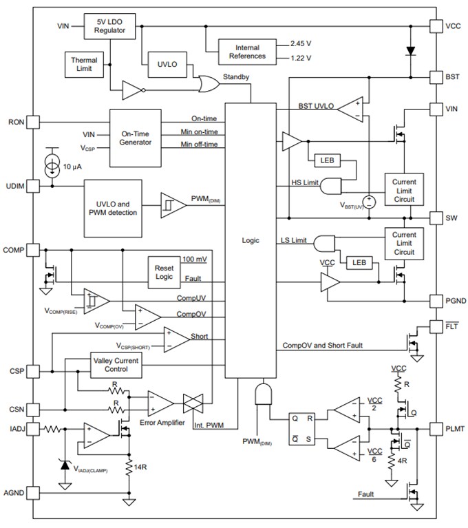 Block Diagram - Texas Instruments TPS92642-Q1 Infrared LED Driver